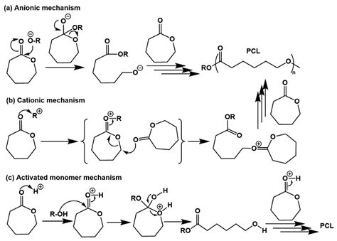 Polymers Free Full Text Recent Advances In Lignocellulose Based