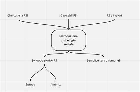 Mappa Concettuale Cap 1 Psicologia Sociale Schemi E Mappe Porn Sex