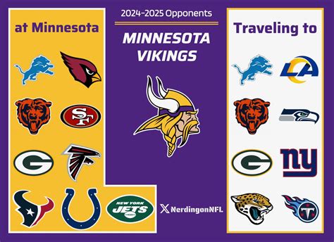 Minnesota Vikings 2024 Opponents Jana Rivkah