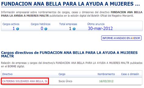 Fundación Ana Bella Filantropófagos