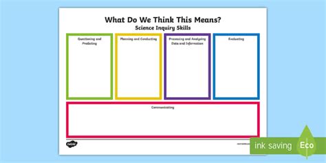 Science Inquiry Skills Worksheet What Does It Mean Twinkl