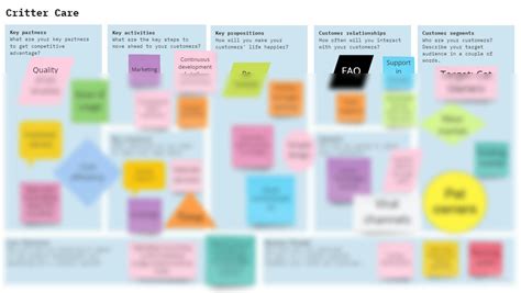 Solution Business Model Canvas Studypool