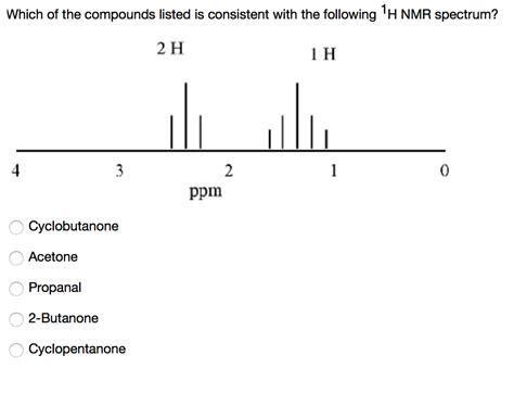 Solved Which of the compounds listed is consistent with the | Chegg.com