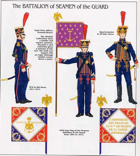 View Image The French Imperial Guard63 Napoleonic Wars French Army