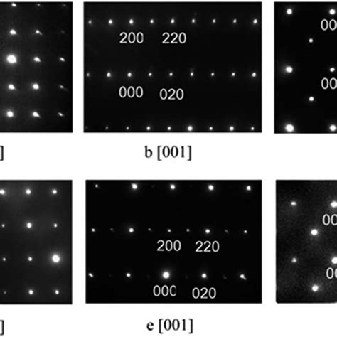 Selected Area Electron Diffraction Patterns Of C1 A C And C4 D F Download Scientific Diagram