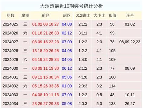 035期梅艳华大乐透预测奖号：和值分析彩票新浪竞技风暴新浪网