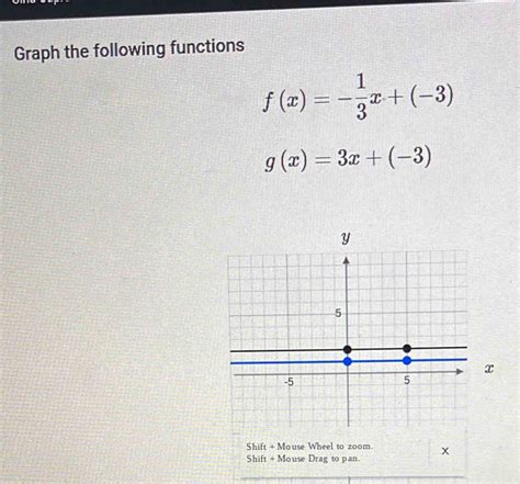 Solved Graph The Following Functions F X 1 3 X 3 G X 3x 3