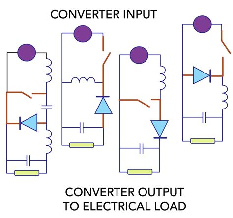 How To Install A Dc To Dc Converter QWNEWSAXE