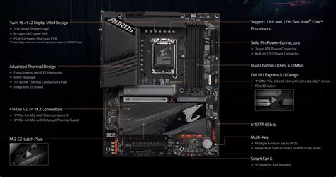 Gigabyte Z Aorus Elite Ax Motherboard Review Tech Gamers