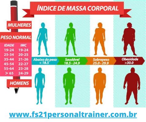 Ndice De Massa Corporal O Que Como Surgiu Como Calcular Seu Imc Hot