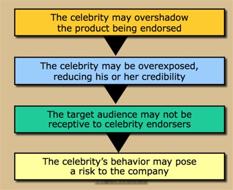 Advertising Strategy Final Flashcards Flashcards Quizlet