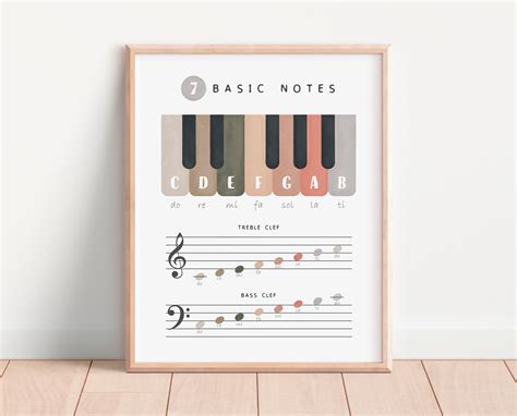 Piano Music Theory Poster Educational Poster Homeschool Etsy