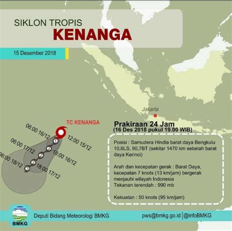 BMKG On Twitter Siklon Tropis Kenanga Bergerak Menjauh Dari Wilayah