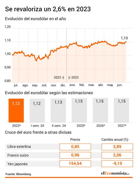 Salvemos El Euro Social Media 4