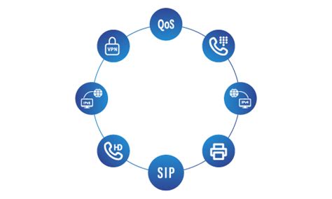 Dinstar High Density Analog Voip Gateway Dag