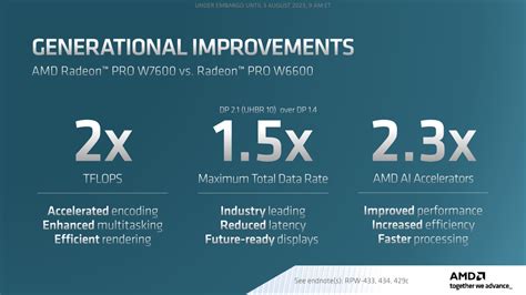 Amd Expands Rdna 3 Radeon Pro Gpu Lineup With W7600 And W7500 8 Gb