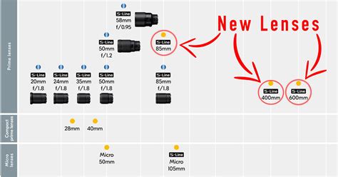 Nikon Updates Z Lens Roadmap, Adds 85mm, 400mm and 600mm Primes - Top ...