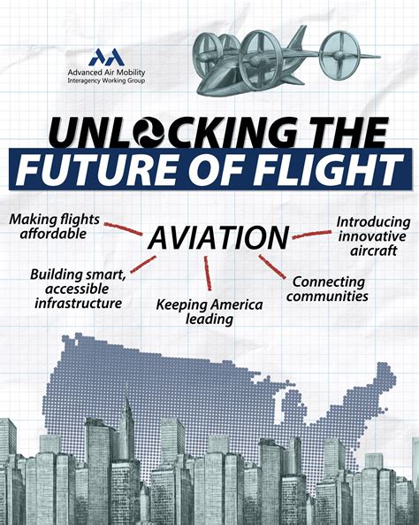 Affordable Skies | Washington D.C. DC