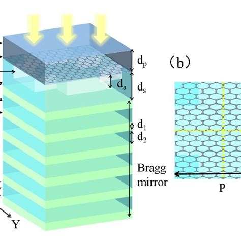 A Schematic Drawing Of The Proposed A Monolayer Graphene Based Download Scientific Diagram