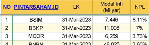 Saham Bsim Pt Bank Sinarmas Tbk Stockbit