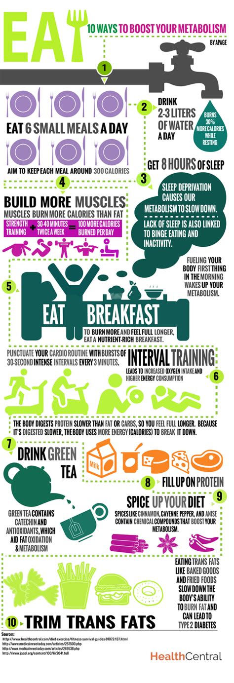 10 Ways To Boost Your Metabolism Pictures Photos And Images For