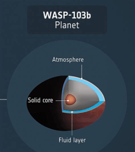 Le Satellite Cheops D Couvre Wasp B Une Plan Te En Forme De Ballon