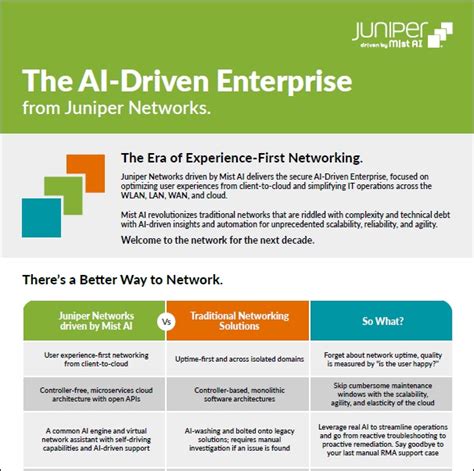 Discover The Ai Driven Enterprise From Juniper Networks Wisdominterface