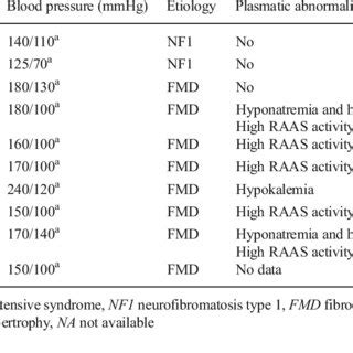 Pre Procedure Renal Angioplasty Renal Tc M Dtpa Scintigraphy With