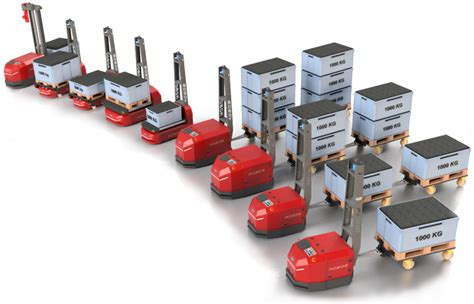 Types Of Automated Guided Vehicles