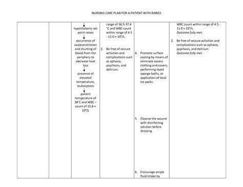 Nursingcrib Com Nursing Care Plan Rabies Rabies Wound