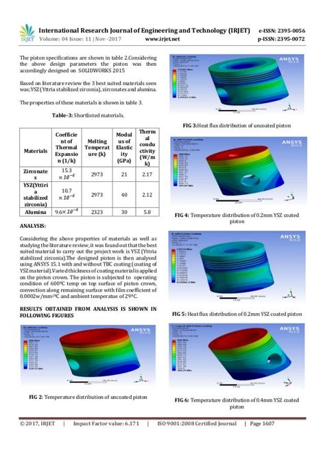 Thermal Barrier Coating On Ic Engine Piston To Enhance Better Utiliza