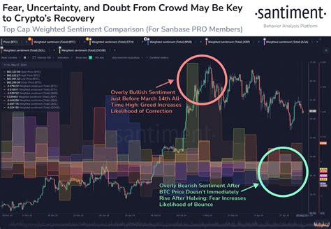 Perspectivas a corto plazo de Ethereum hasta qué punto subirá o