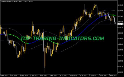 Price Zone MTF Alerts NMC Top MT4 Indicators Mq4 Or Ex4 Top