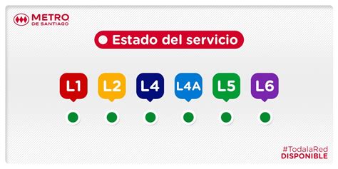 Metro De Santiago NuevoViaje On Twitter 18 00 Hrs Inicia El