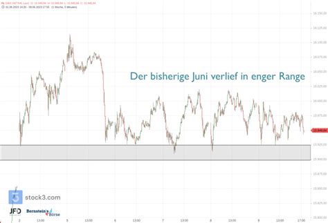 Dax Wochenstart Mit Ausbruch Aus Dem Abw Rtstrend