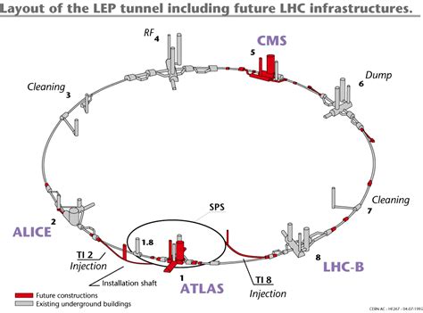 Layout Of The Lep Tunnel Including Future Lhc Infrastructures Cern