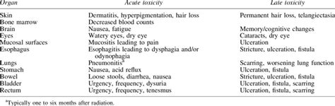 Effects Of Radiation Therapy On The Brain - All About Radiation