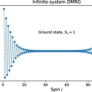 Magnetic Properties Of Spin Heisenberg Chains Computed By