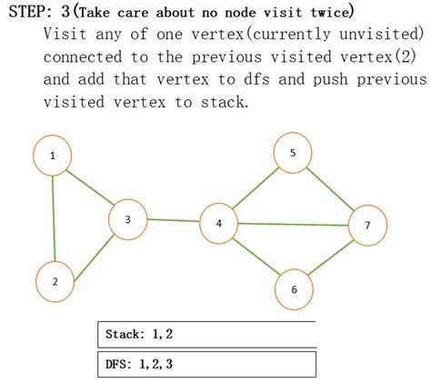 Depth First Search Dfs For A Graph Tutorialcup