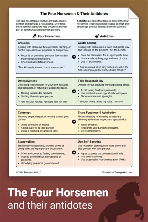 30++ Gottman Method Worksheets – Worksheets Decoomo