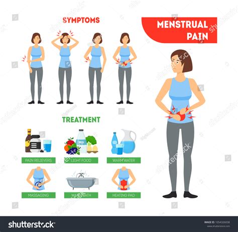 Cartoon Menstrual Period Infographics Card Poster Stock Vector Royalty Free 1054326038