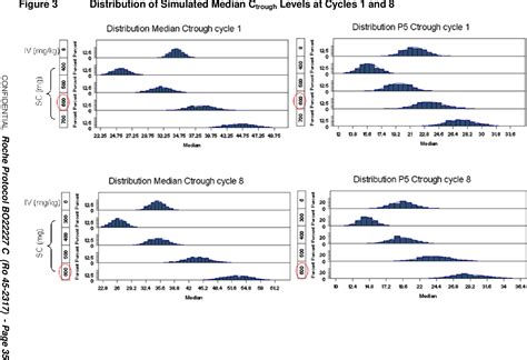 Table From Subcutaneous Vs Intravenous Trastuzumab For Patients With