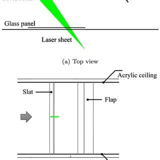 Arrangement of PIV setup (not to scale) | Download Scientific Diagram