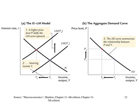 Ppt Is Lm Model Predictions Are Qualitative Powerpoint Presentation