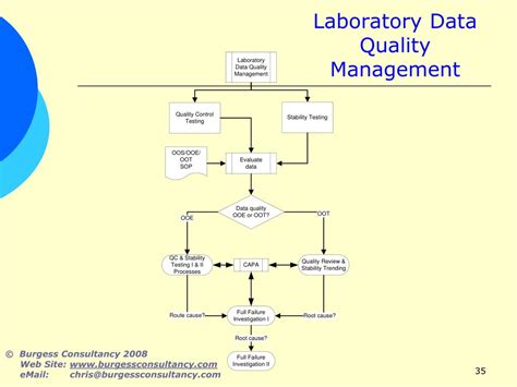 Ppt Oos Ooe Oot Ool And Correct Decision Making Powerpoint