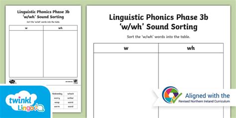 Northern Ireland Linguistic Phonics Phase 3b ‘wwh Sound Sorting