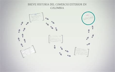 Historia Del Comercio Exterior En Colombia By David Bermudez On Prezi