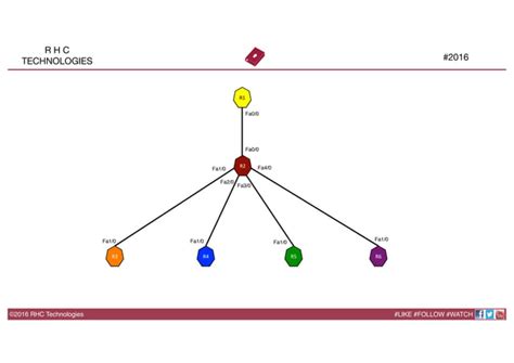 Bgp Route Aggregation Lab Workbook Ppt