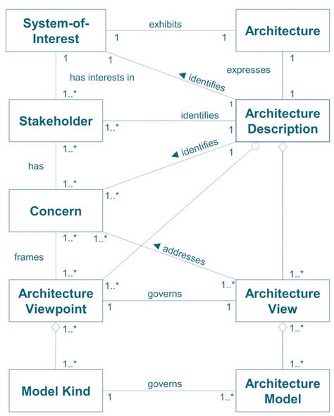 Modelos De Arquitectura Empresarial Conexiam