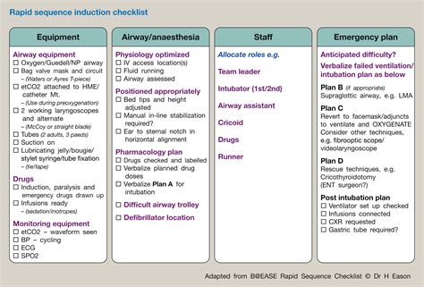 Postoperative Care Of The Adult Cardiac Surgical Patient Anaesthesia